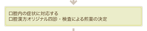 口腔内の症状に対応する口腔漢方オリジナル四診・検査による煎薬の決定